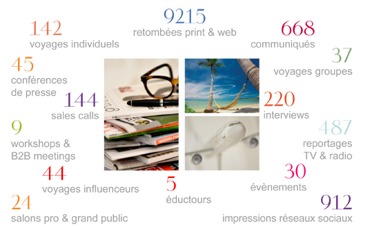 rencontres marketing communication